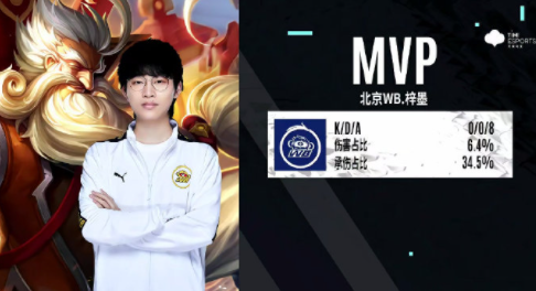 次僅命中1 次僅命中1