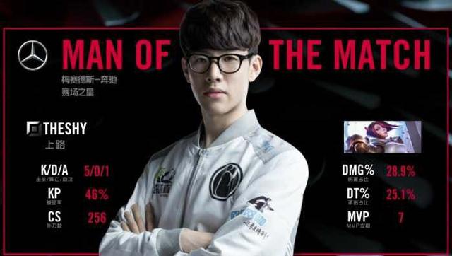 表现或许将 表现或许将