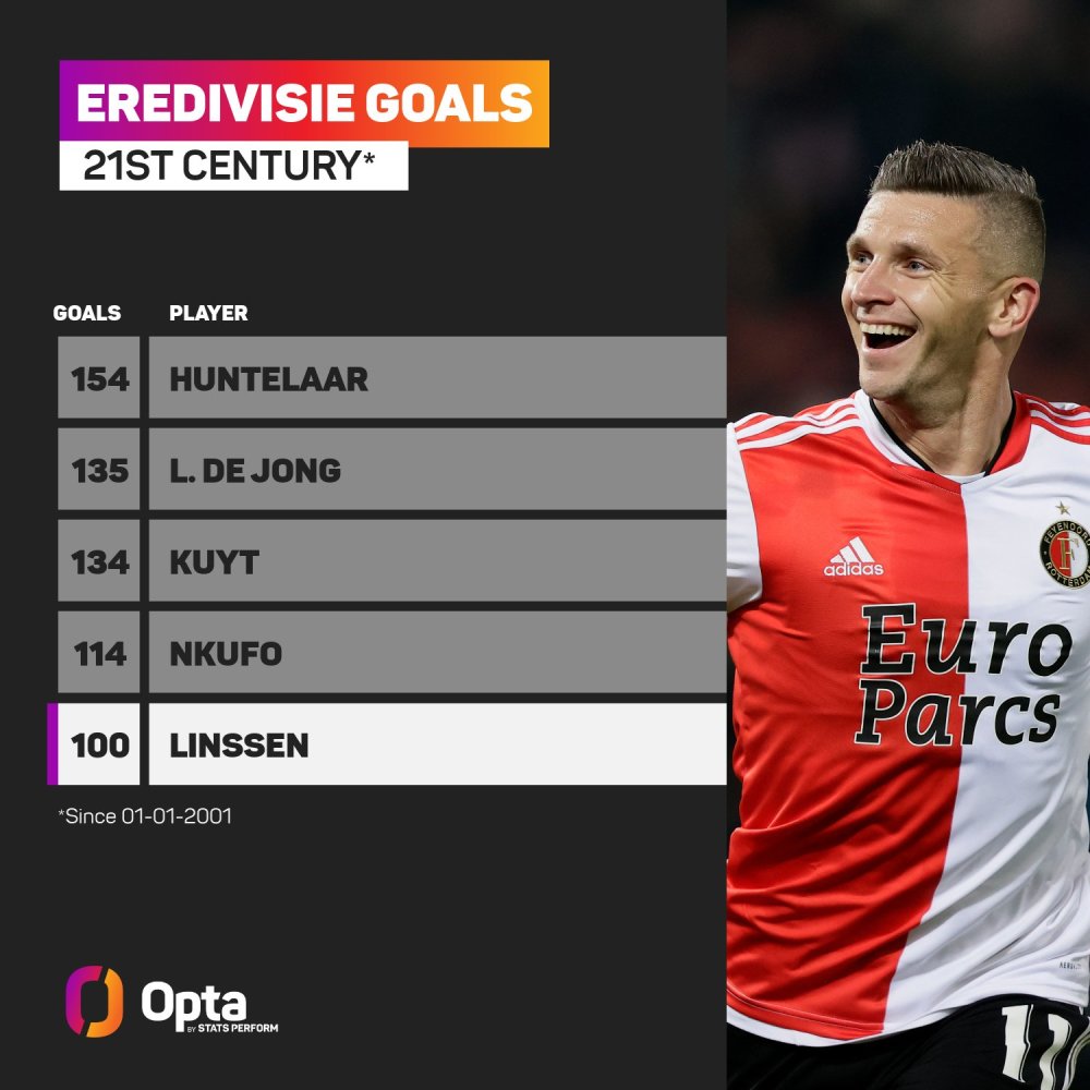 Oo二次探 Oo二次探